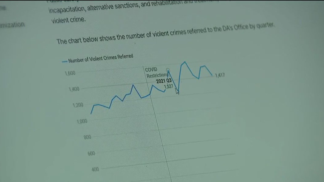 Crime dashboard tool unveiled by South Bay D.A.