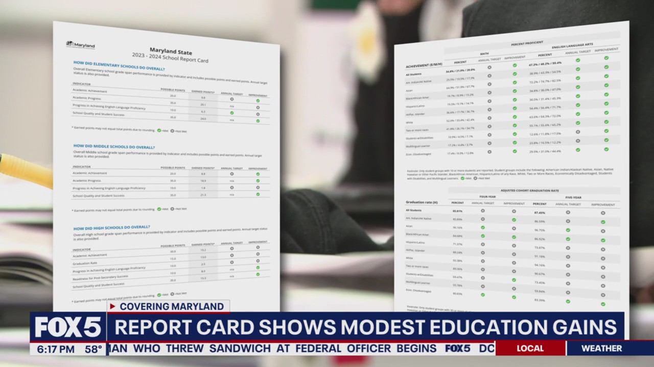 Maryland reports modest gains in school performance, student success
