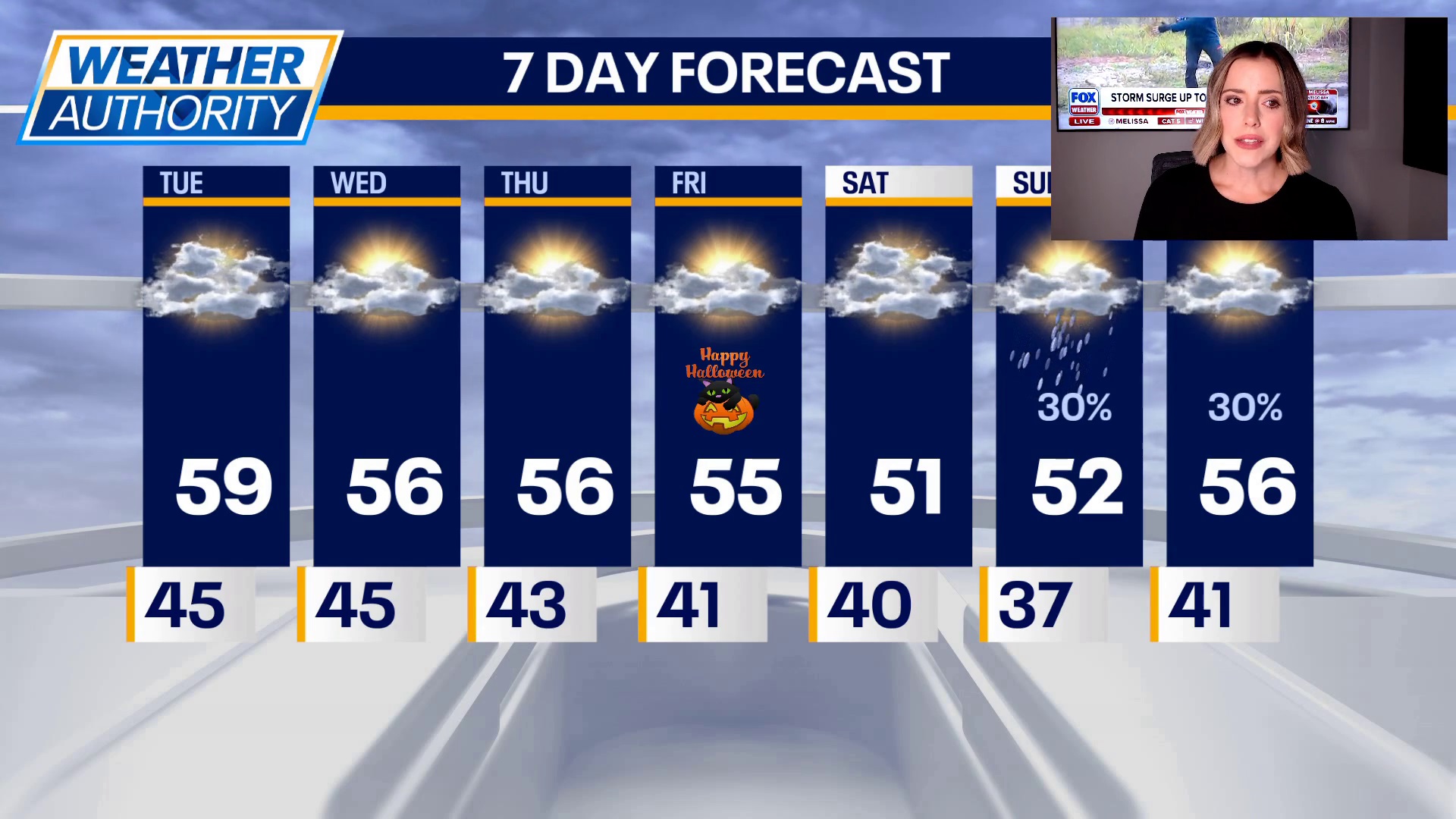 Fall comfort continues in Chicago with mild temps, sunshine through Halloween