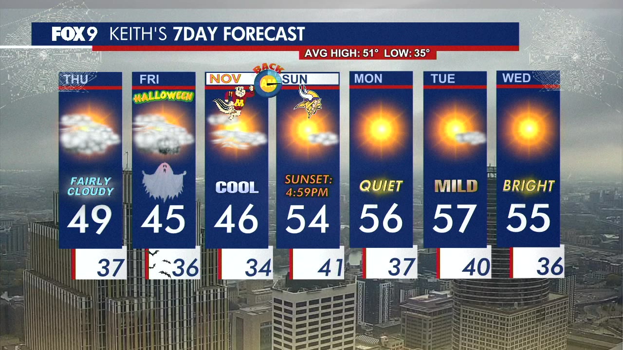 MN weather: Thursday forecast update