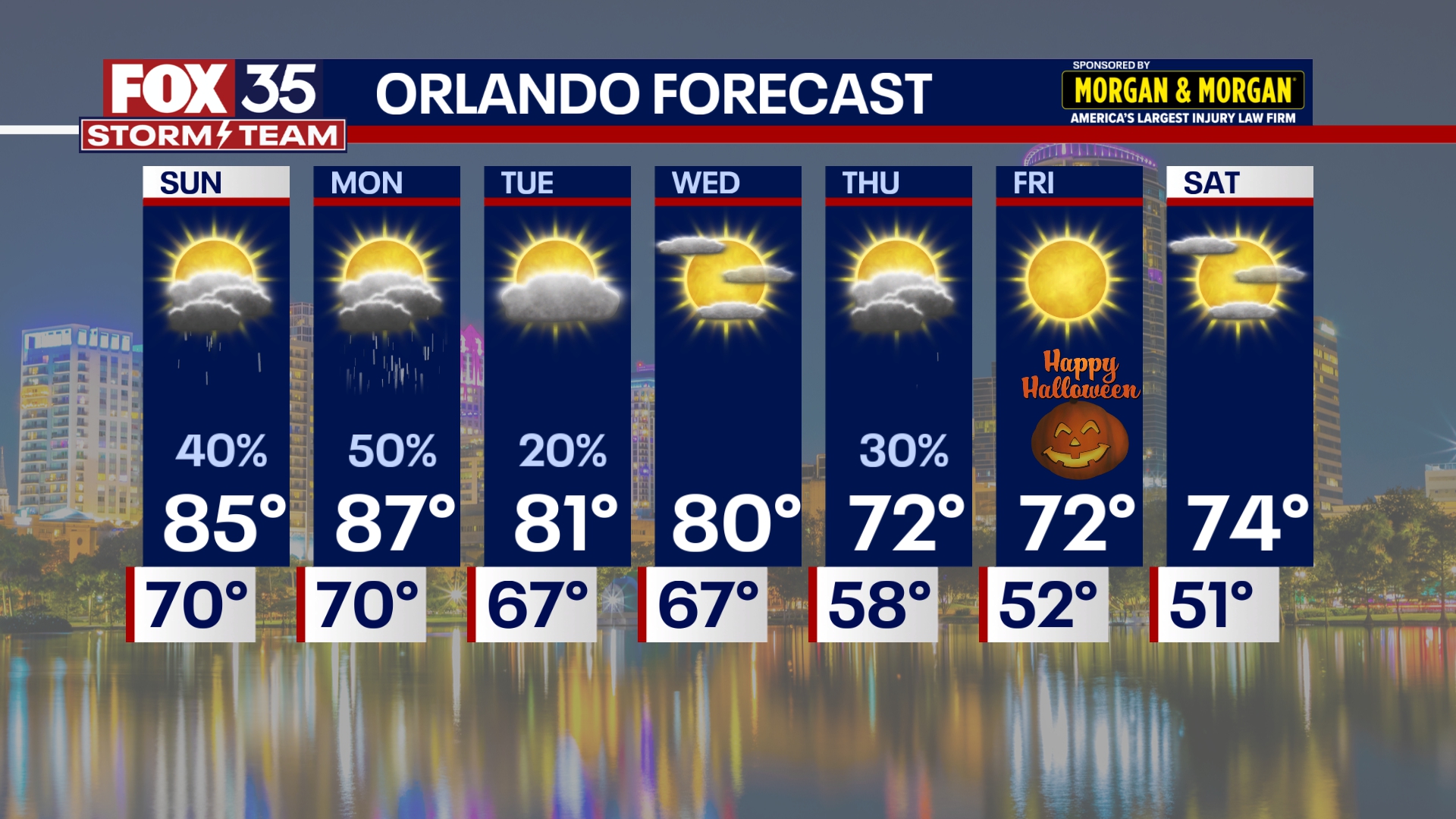 Orlando PM Weather Forecast: October 25, 2025