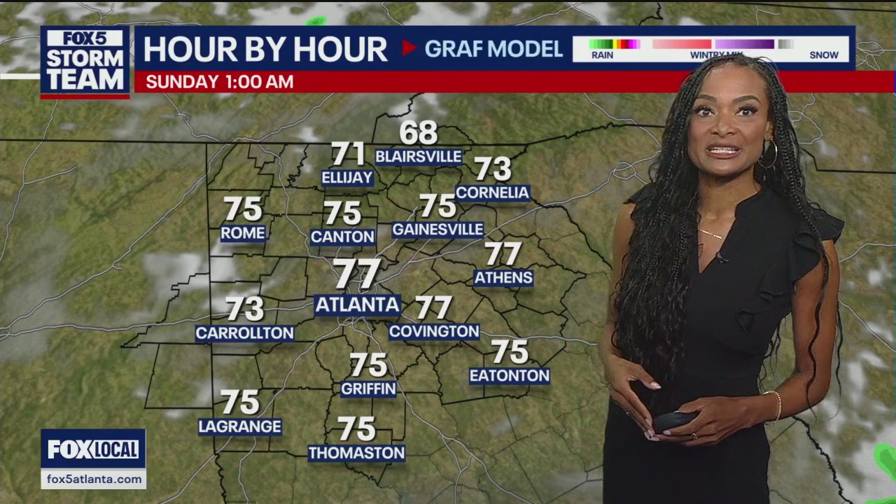 Friday evening forecast