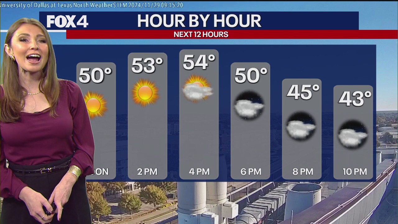 Dallas weather: Nov. 29 morning forecast