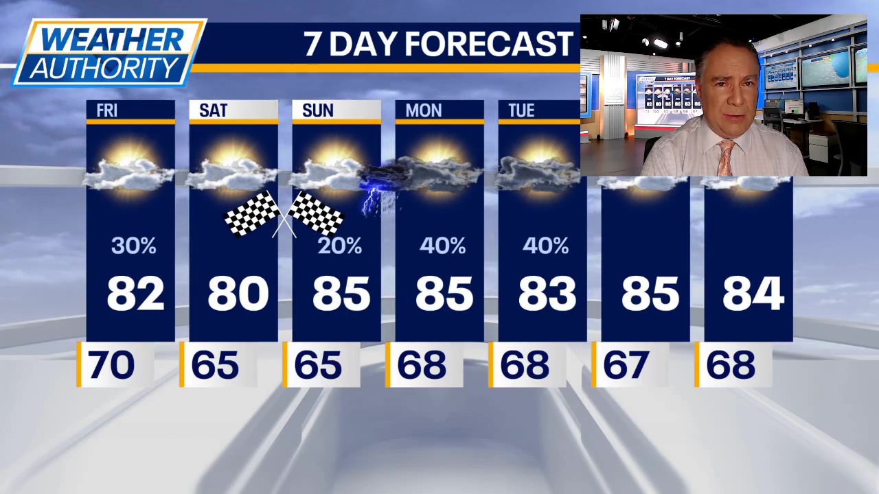 Chicago weather: Mild today with spotty showers