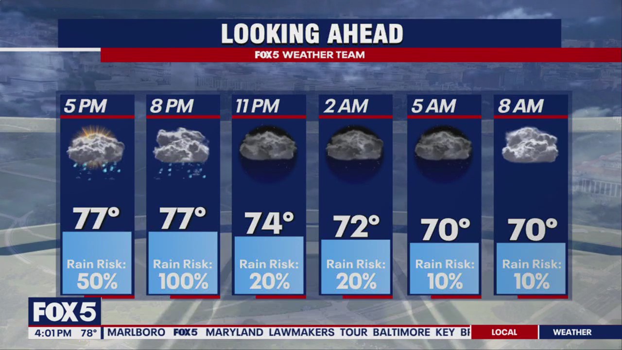 Flash flood warnings in DC, Maryland and Virginia Thursday evening
