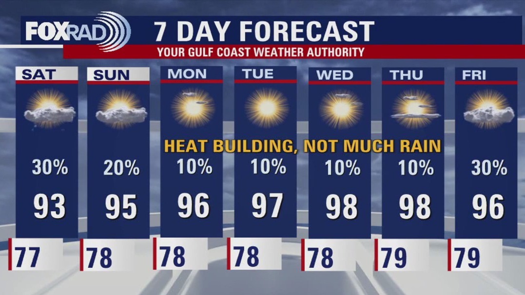 Houston weather: Slight chances of weekend storms, followed by hot week