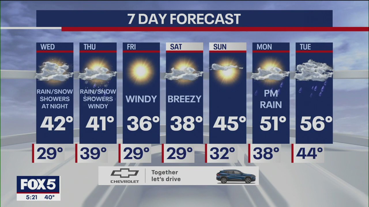 Weather forecast