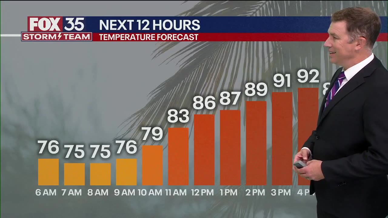 Orlando Weather Forecast AM: Sept. 23, 2025