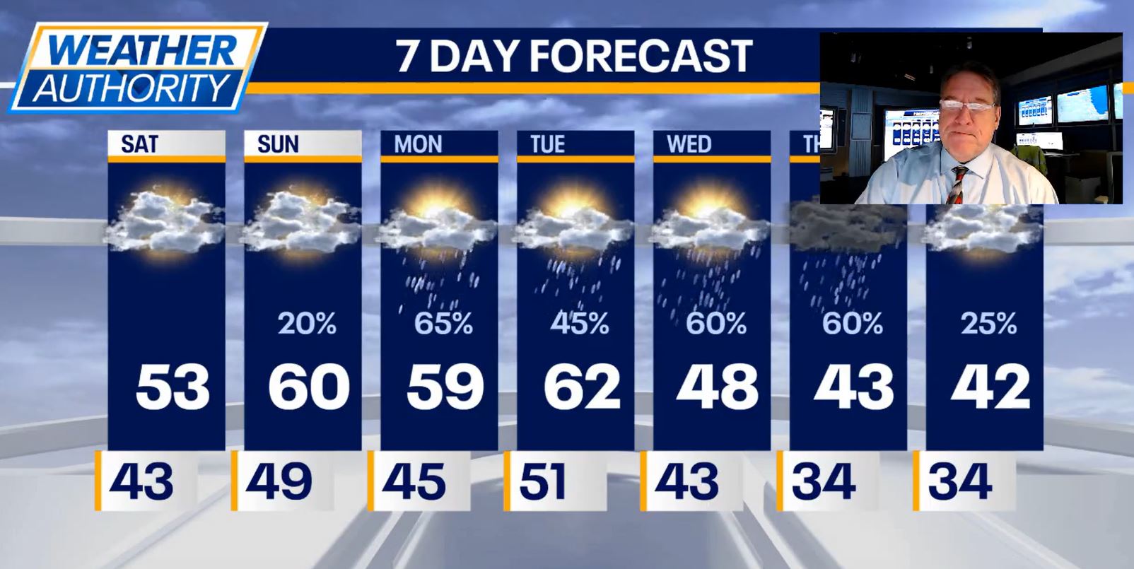 Chicago weather: Cloudy weekend followed by rainy week