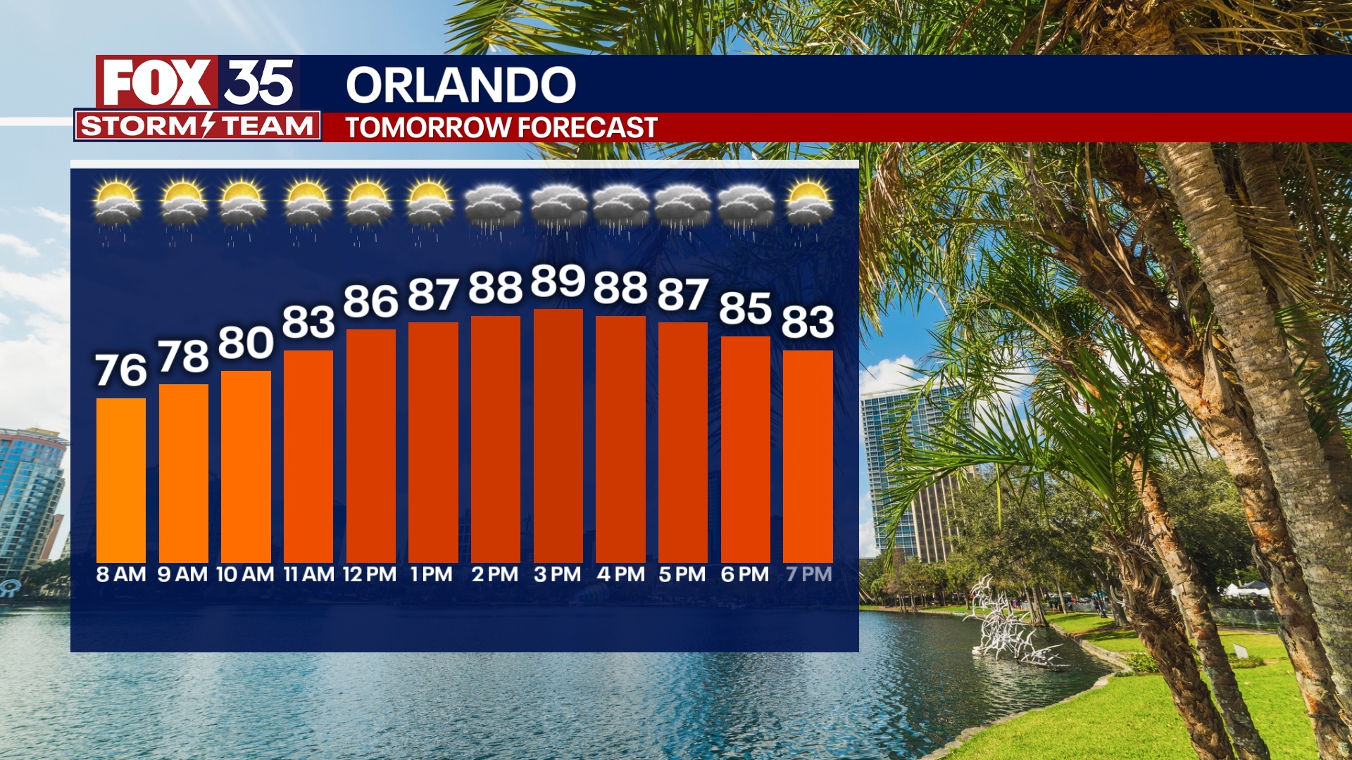 Orlando Weather Forecast PM: Aug. 8, 2025