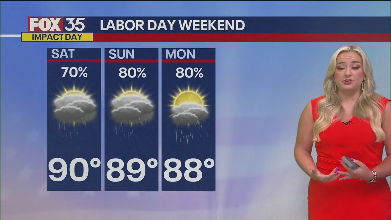 Orlando Labor Day Weather Forecast