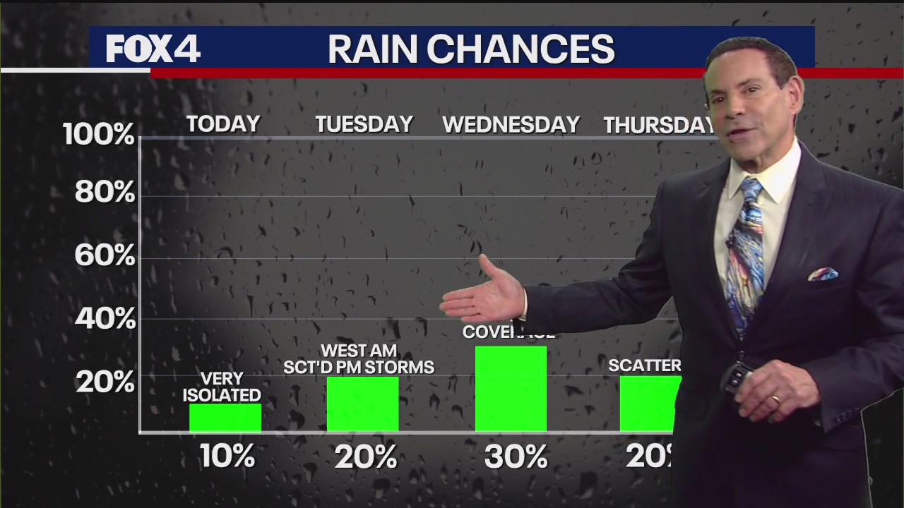 Dallas weather: Aug. 11 morning forecast