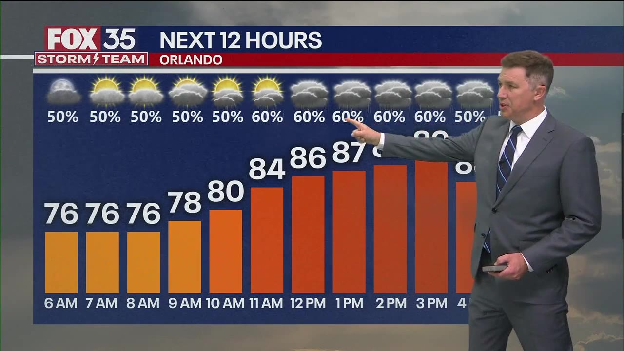 Orlando AM Weather Forecast: Aug. 25, 2025