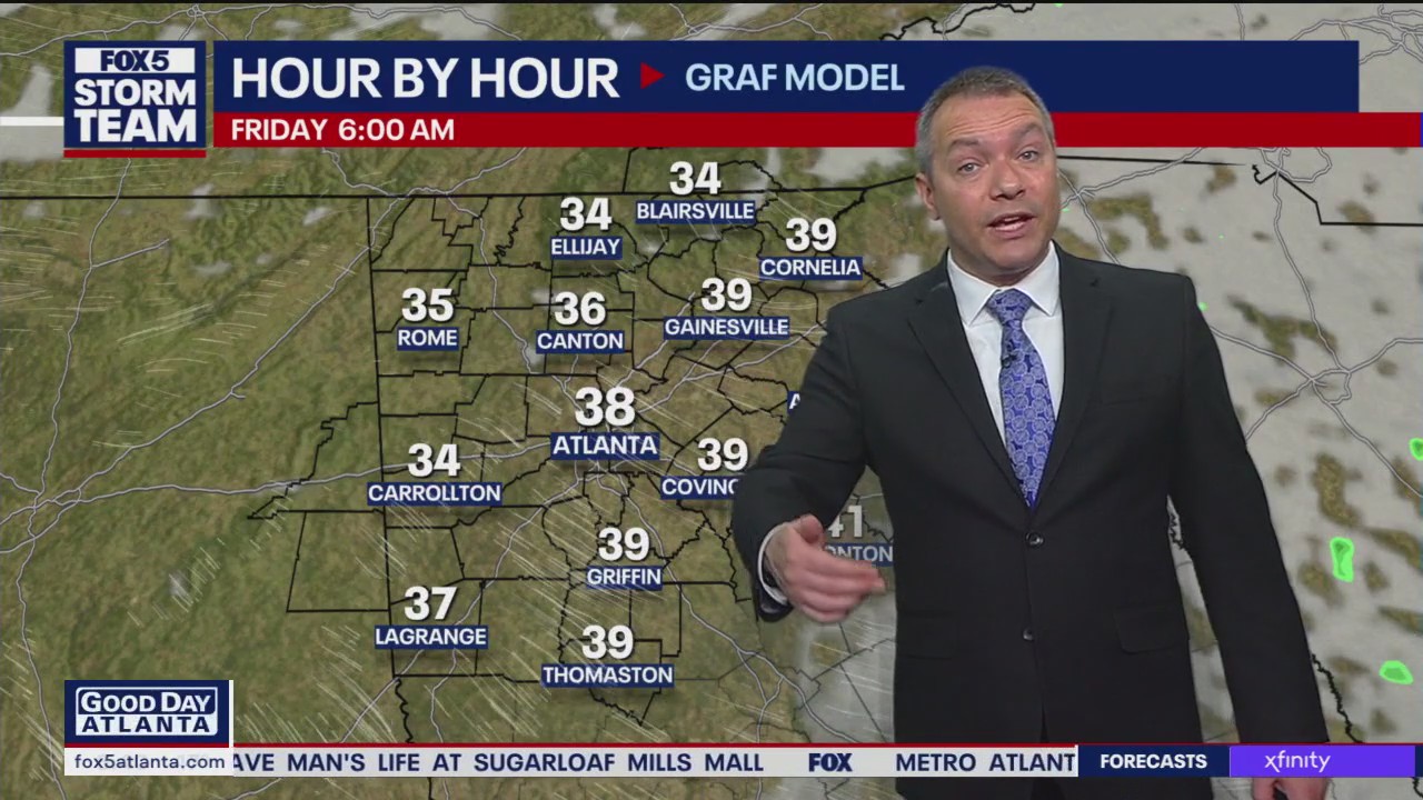 Thursday morning weather forecast