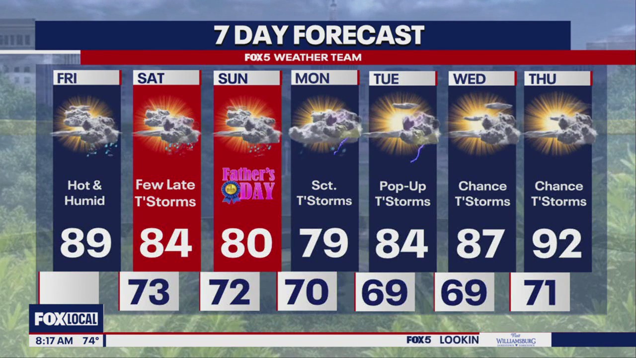 Weather 6/13