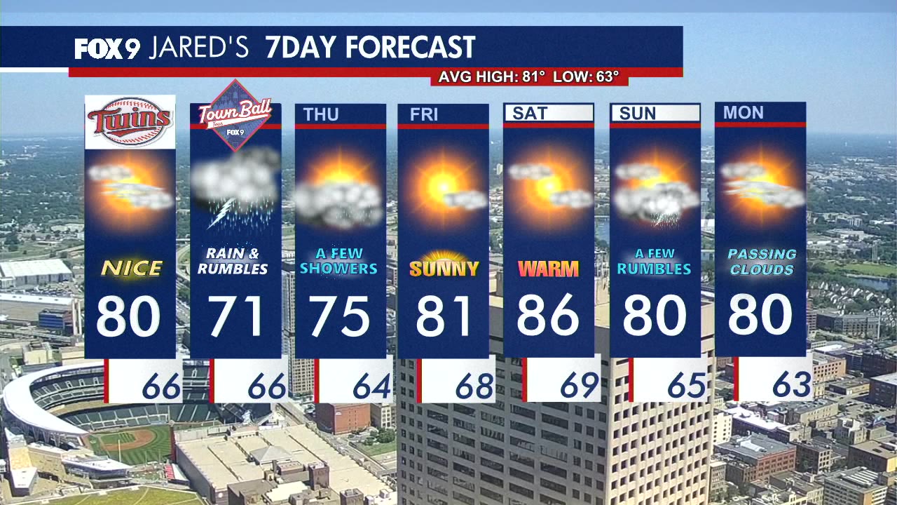 MN weather: Tuesday forecast update