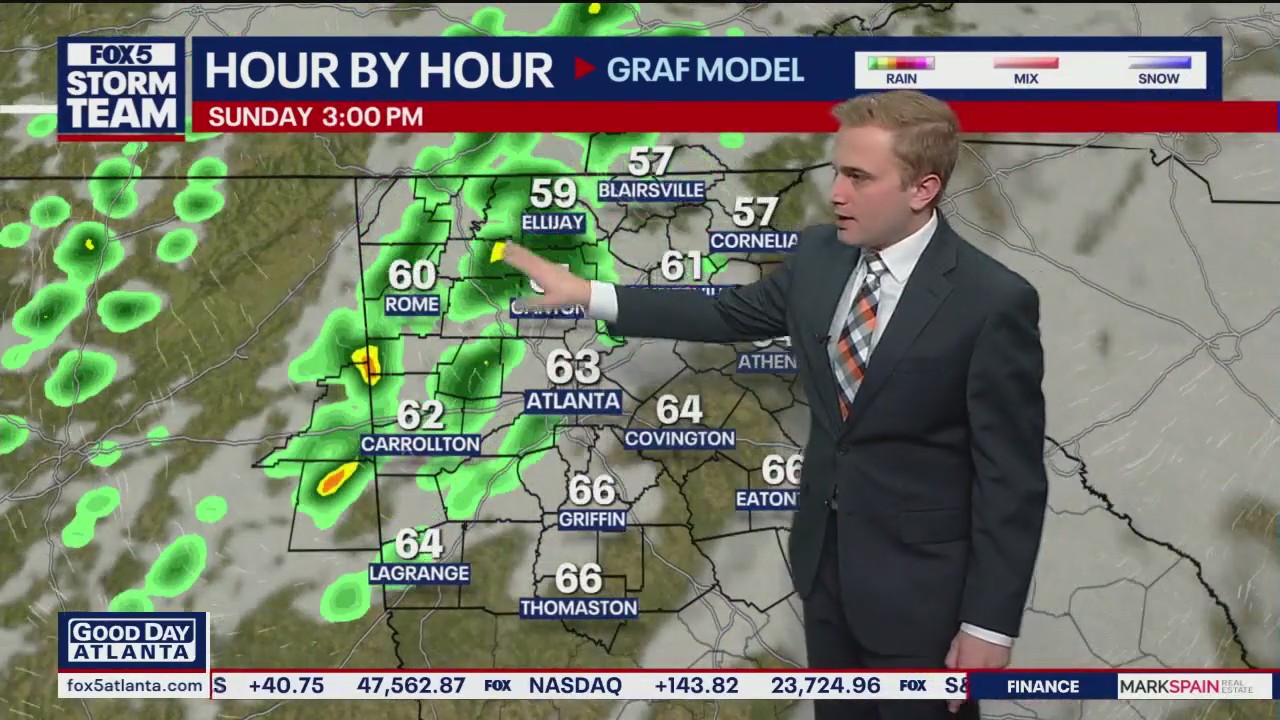 Sunday Morning Weather Forecast