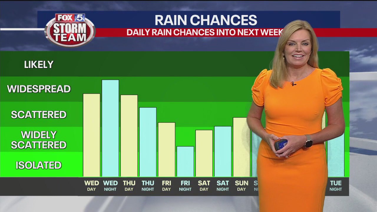 Tuesday morning weather forecast