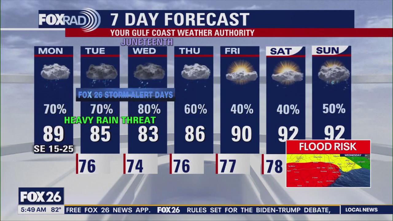 Fox 26 Houston Weather Forecast