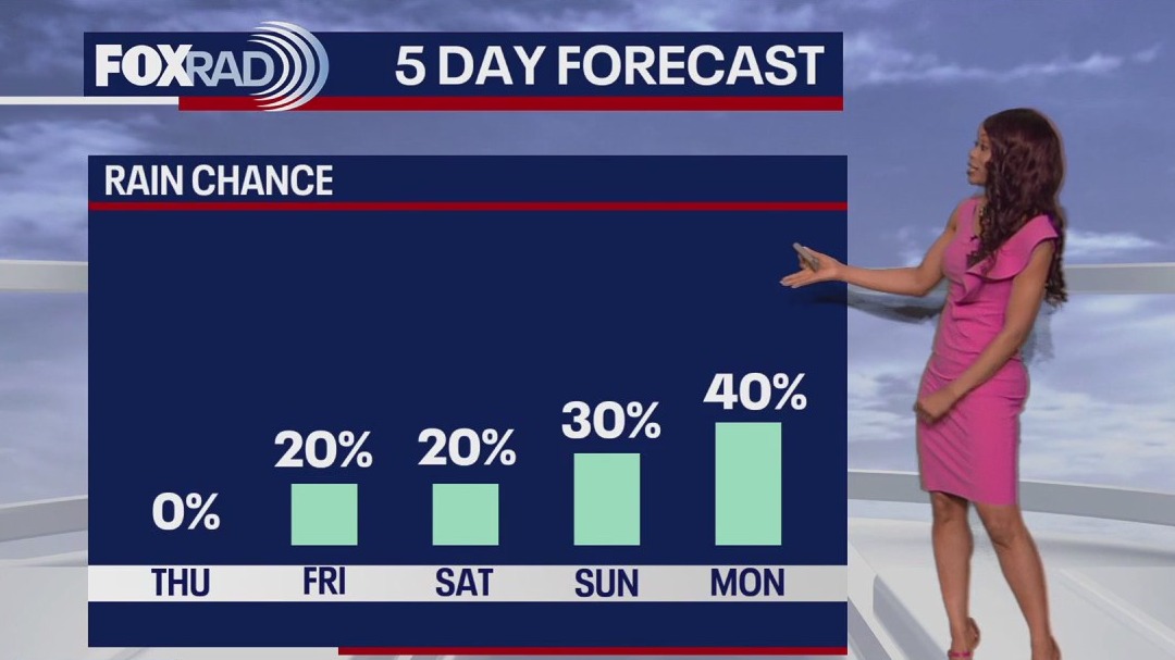 Houston weather: October 1 evening forecast