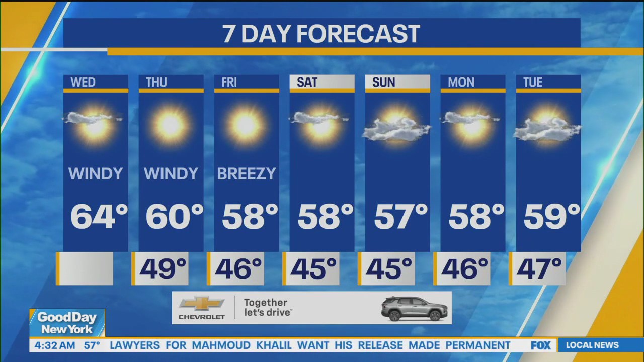 NYC weather forecast