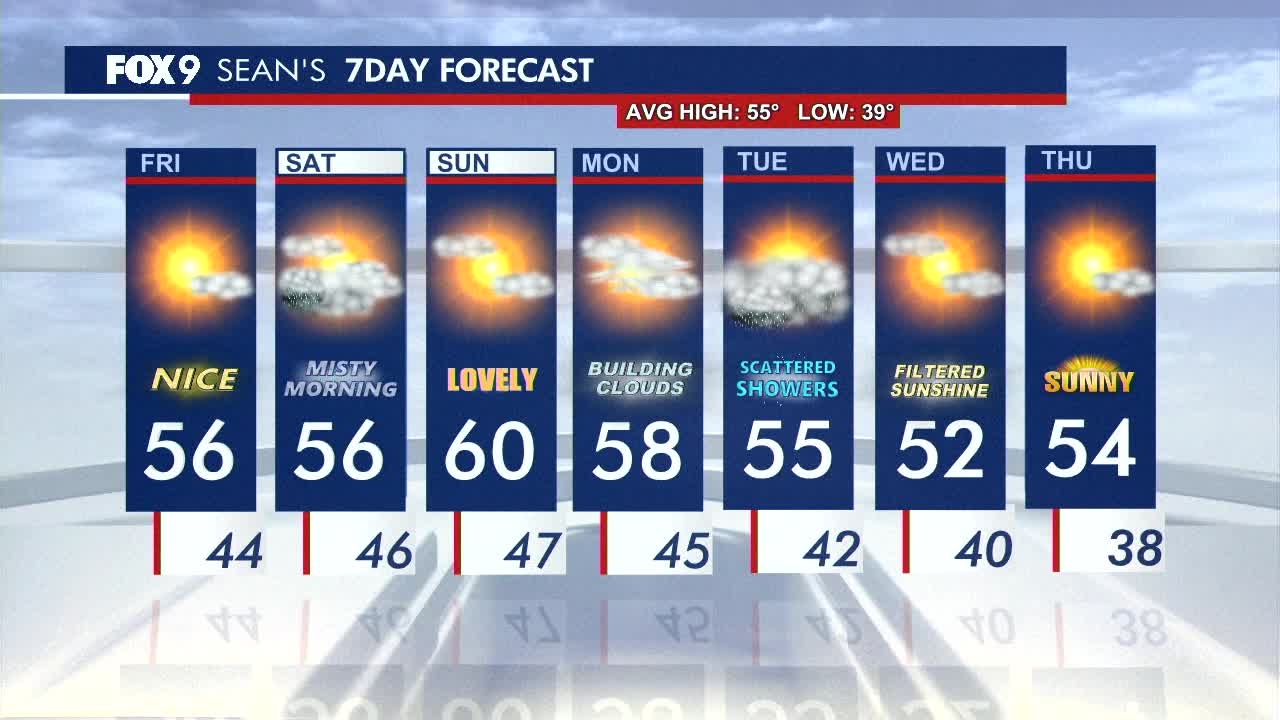 MN weather: Frost possible Friday morning