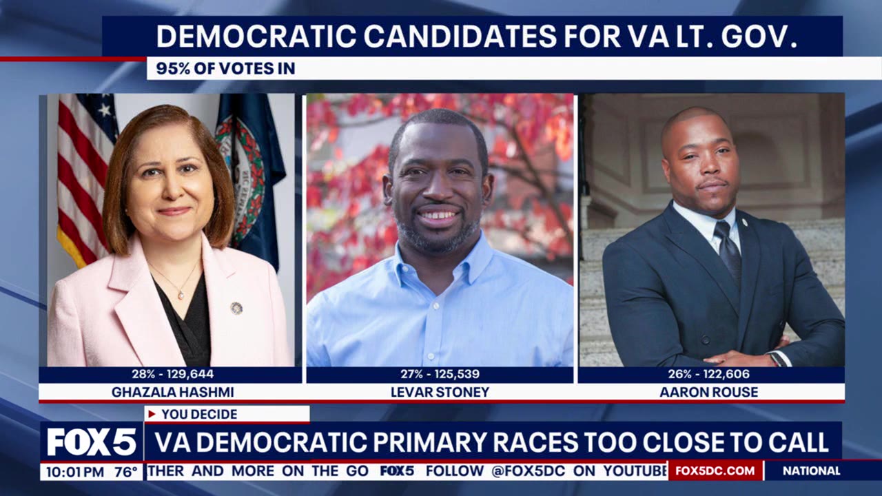 VA Primaries: Some races called, others remain tight