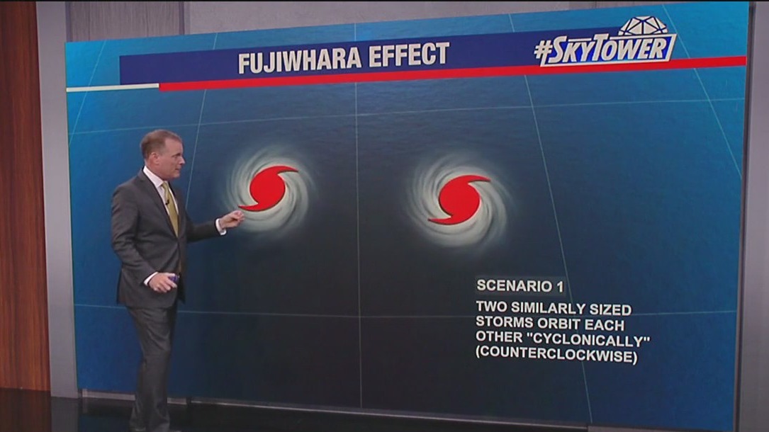 What is the Fujiwhara Effect?