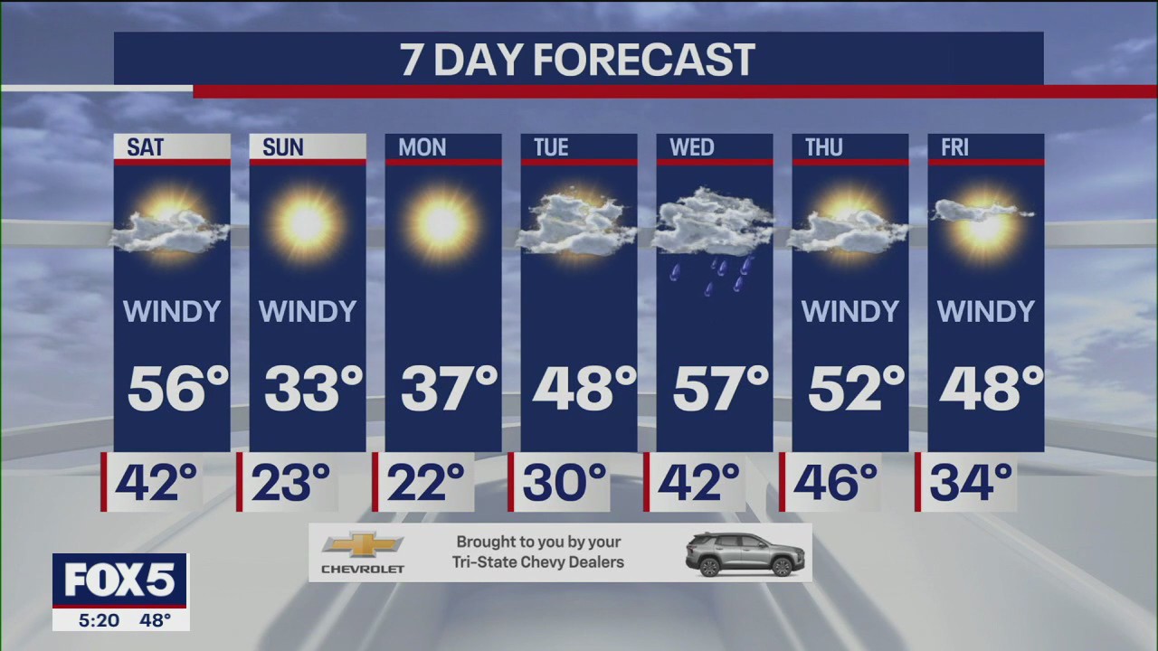 Weather forecast
