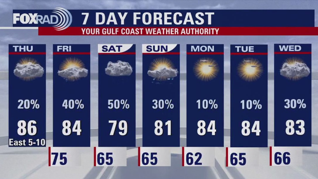 FOX 26 Houston weather: Nov. 7 forecast