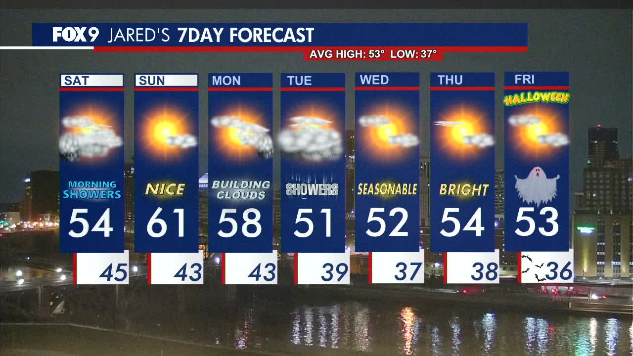 MN weather: Fairly cloudy with Saturday morning showers