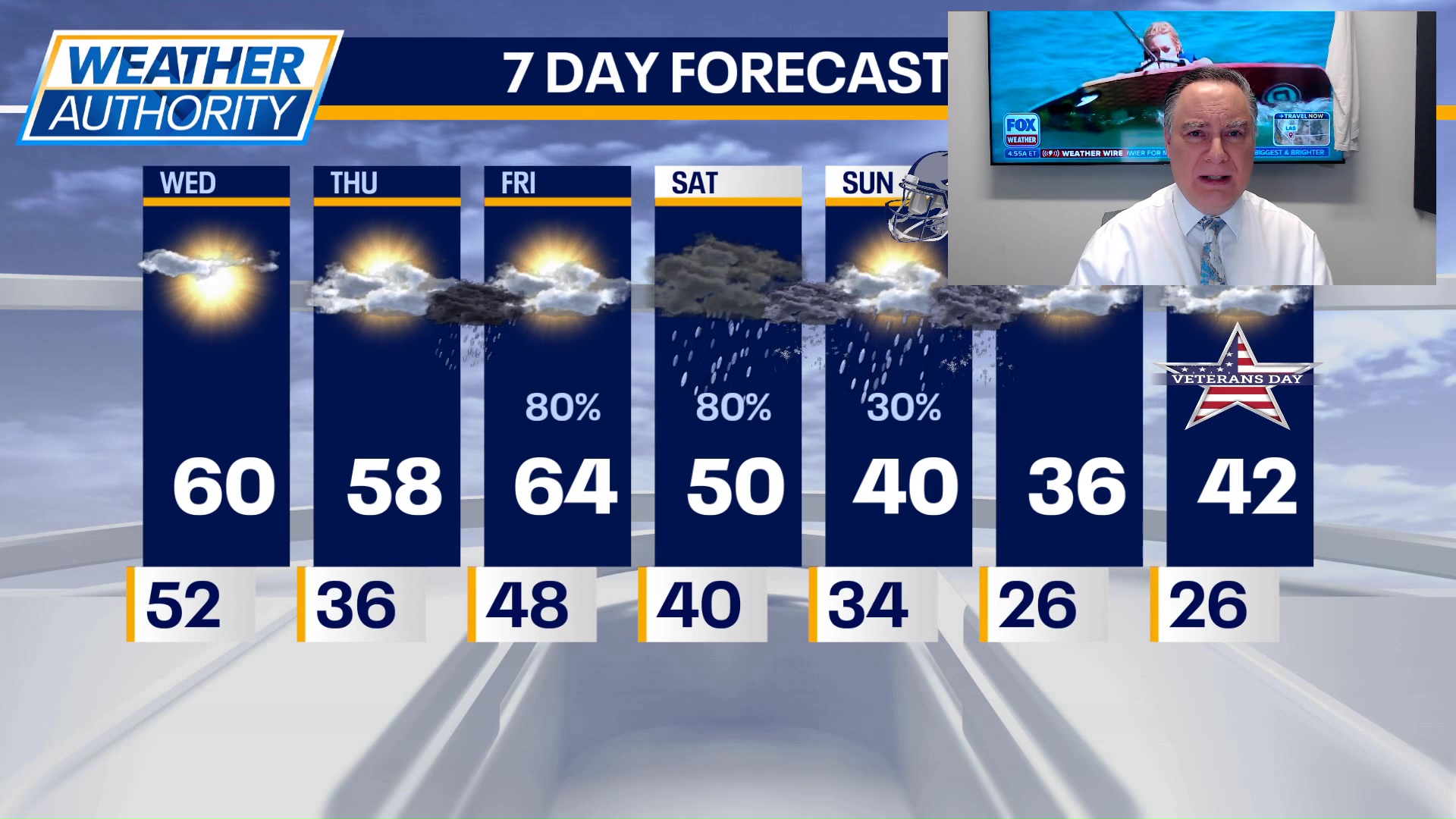 Chicago weather: Wednesday morning forecast