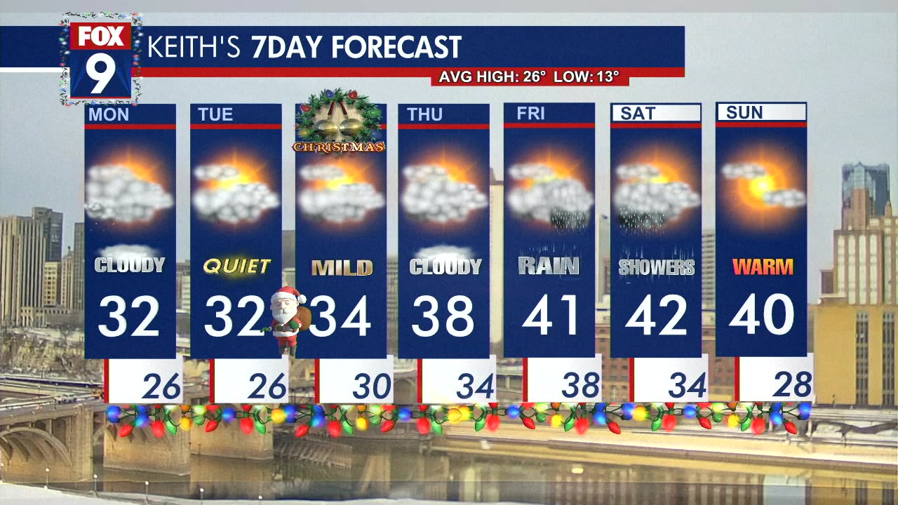 MN weather: Monday weather update