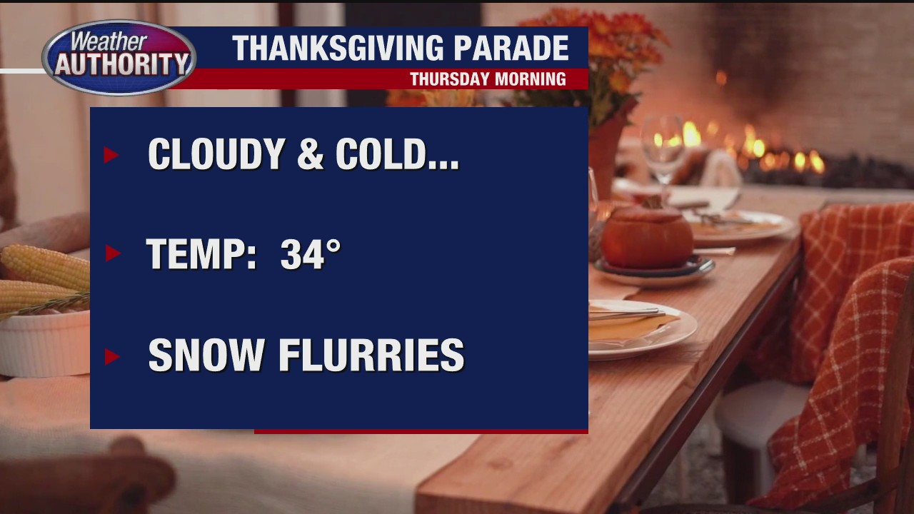 Cold with a chance for flurries at Thanksgiving Day Parade