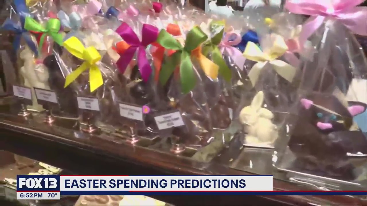 Easter spending predictions