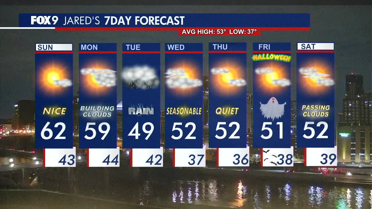 MN weather: Sunny and breezy Sunday, rain chances Tuesday