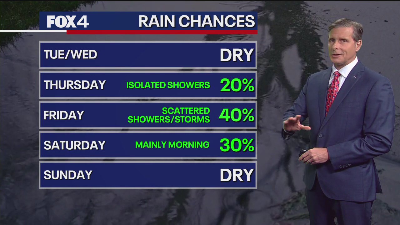Dallas weather: October 20 evening forecast