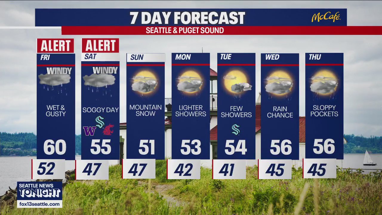 Gusty winds and heavy rain at times Friday Gusty winds and heavy rain at times Friday