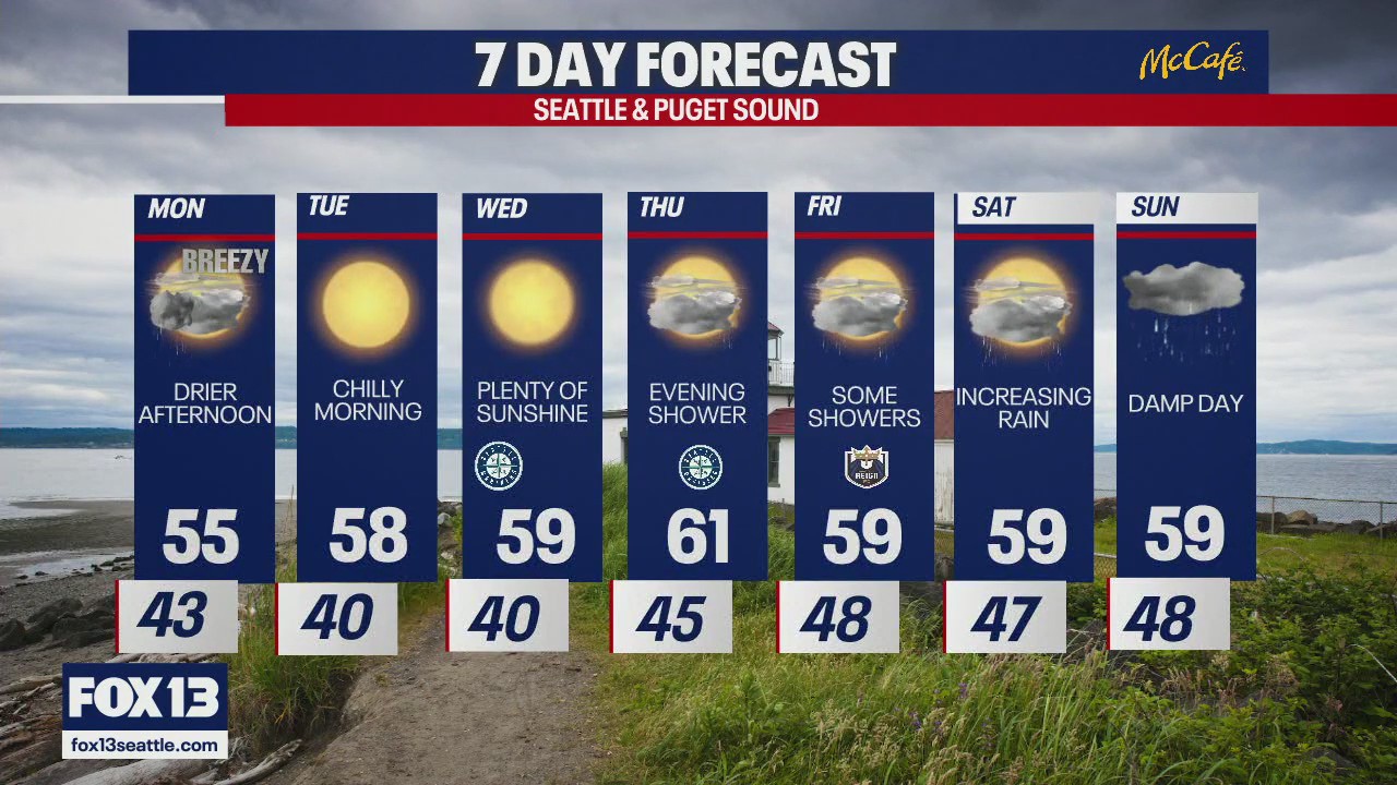 Seattle weather: thunder and lightning through the evening