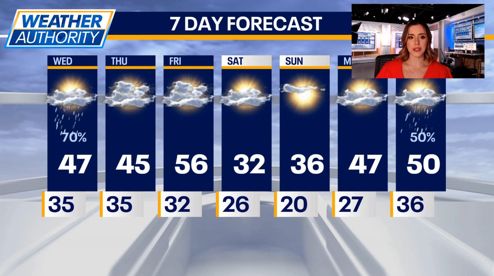 Chicago weather: Cloudy, rainy conditions continue with some mild temps