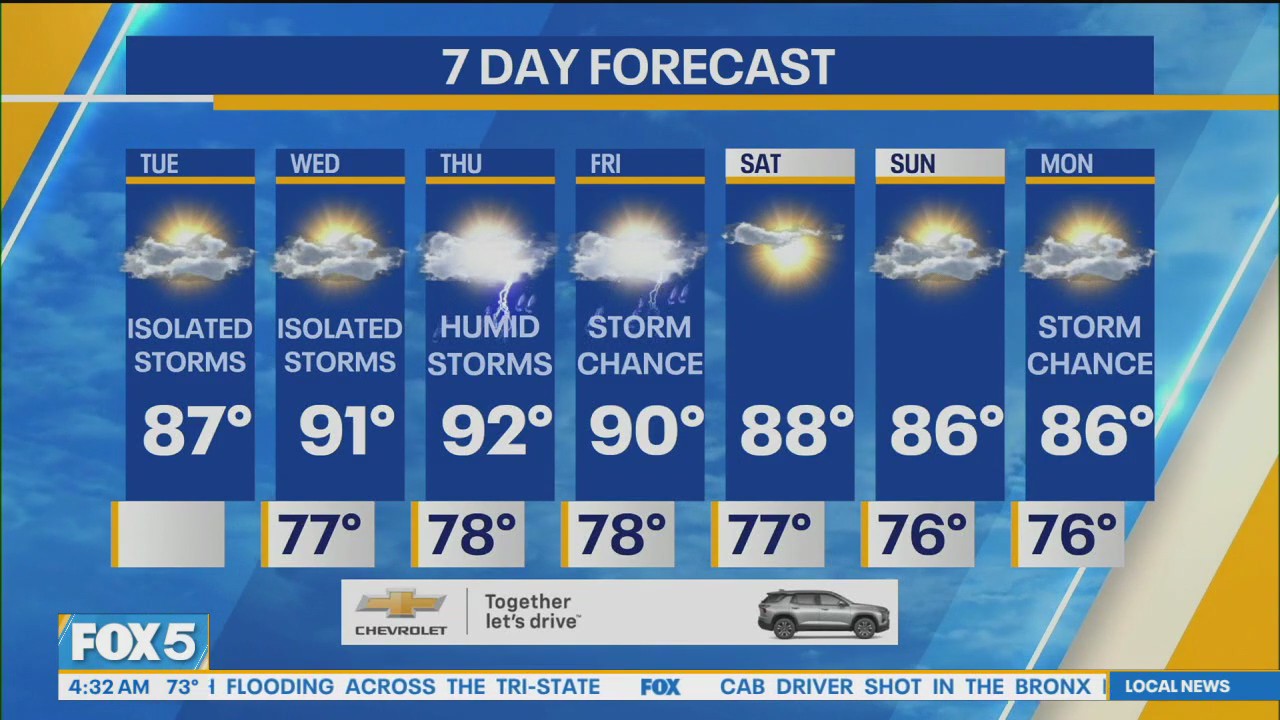 NYC weather forecast