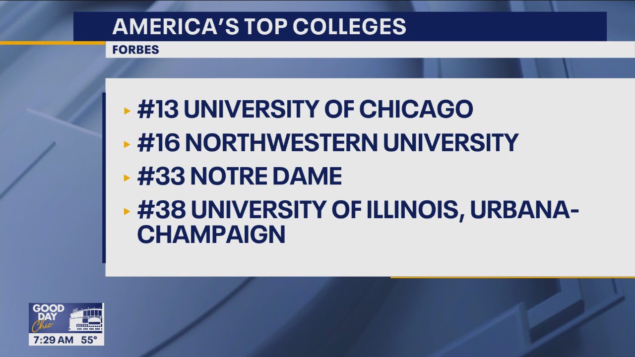La Universidad de Illinois se ubica en la mejor lista del país en la lista de las mejores escuelas