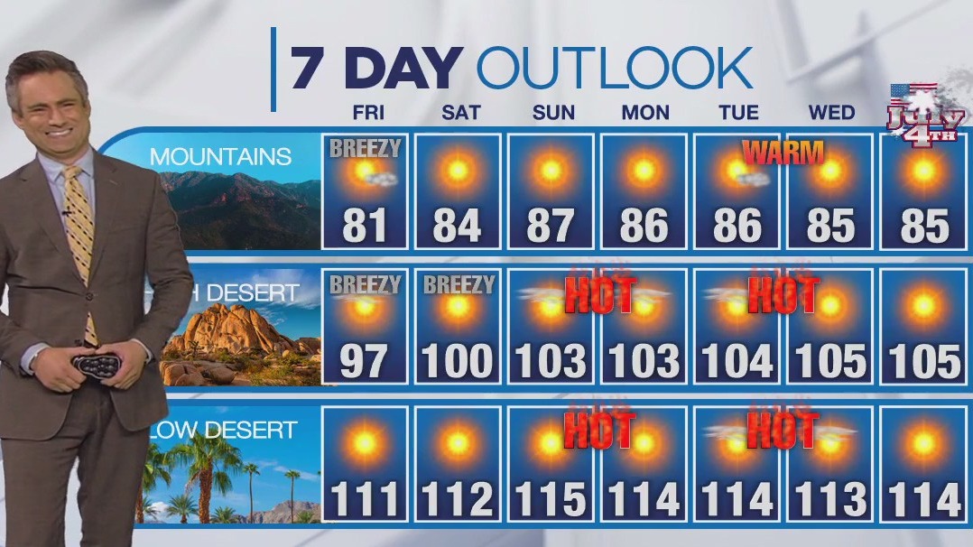 Weather forecast for Thursday, June 27