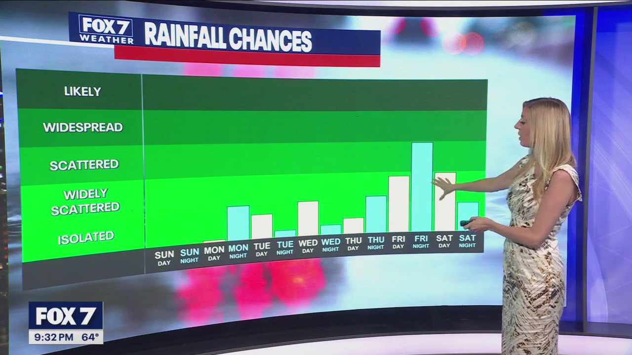 Austin weather: October 19 overnight forecast