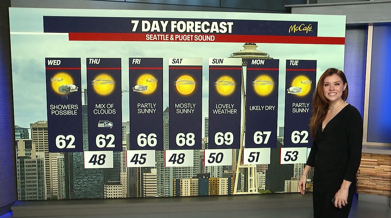 Seattle weather: Drier conditions begin on Thursday
