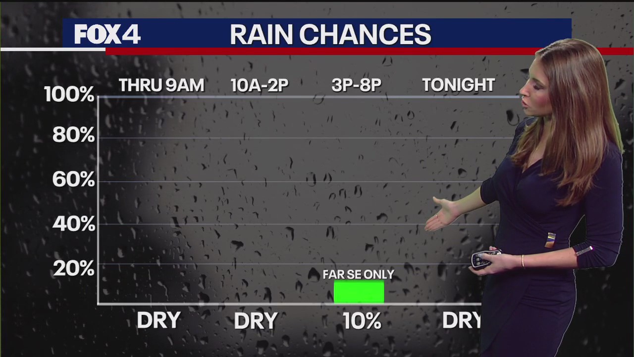Dallas weather: June 29 morning forecast