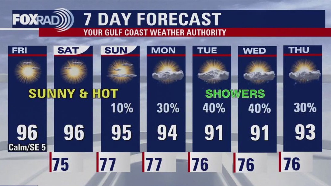 FOX 26 Houston Weather Forecast