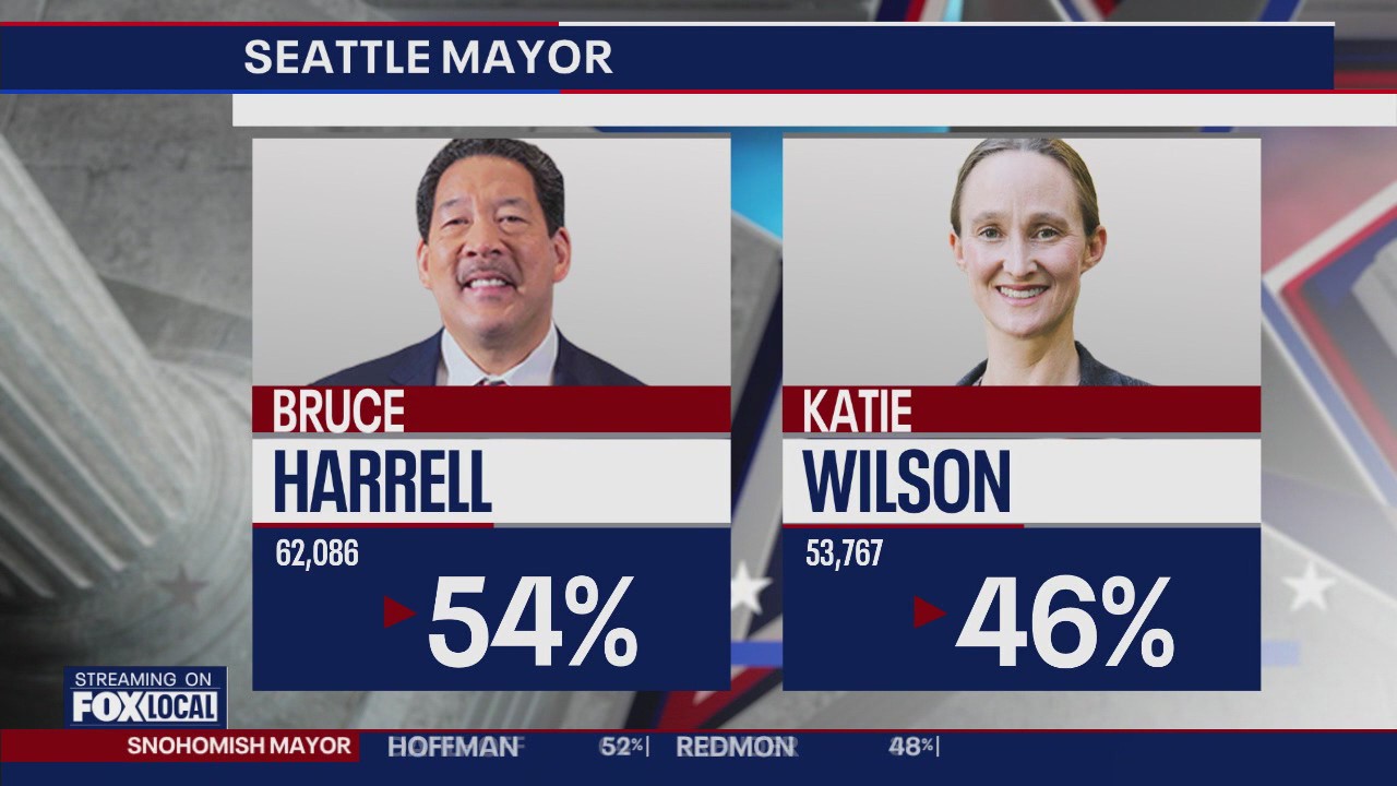 Bruce Harrell leads Katie Wilson in Seattle mayoral race