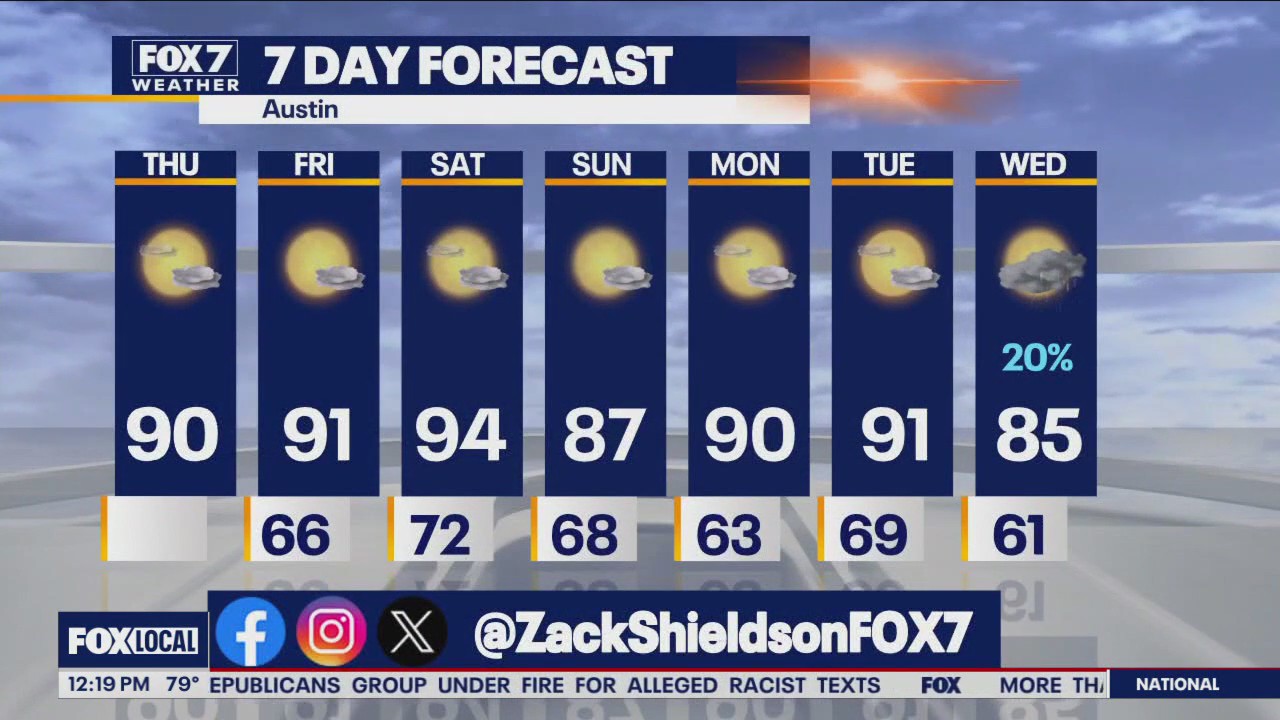 Austin weather: Cool down on the way?