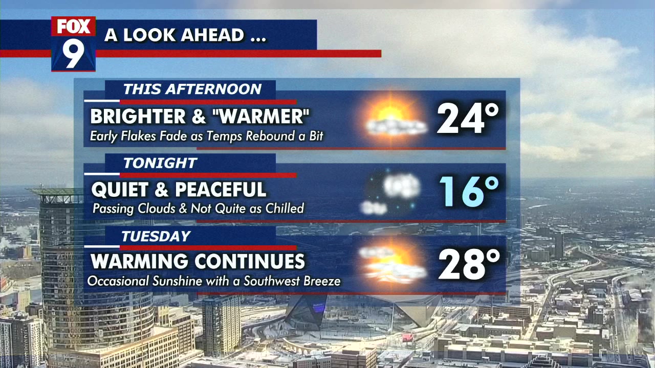 MN weather: Monday forecast update